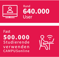 638.000 User gesamt. Fast 500.000 Studierende verwenden CAMPUSonline.